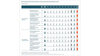 Indikatoren für das Handlungsfeld "Quartäre Bildung"