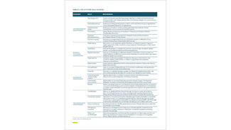 Future Skills (Tabelle)